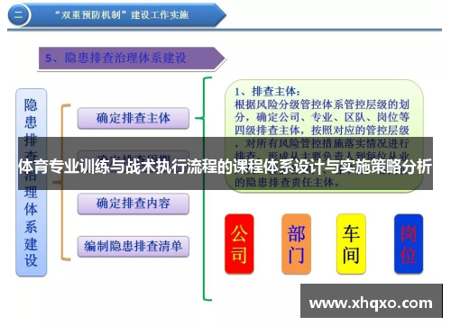 体育专业训练与战术执行流程的课程体系设计与实施策略分析